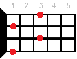 Ab6 ukulele chord diagram