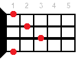 Ab7sus2 ukulele chord diagram