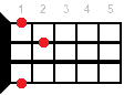 Ab9 ukulele chord diagram