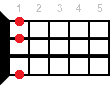 A#7sus2 ukulele chord diagram