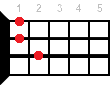 Bb6 ukulele chord diagram