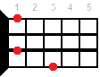 Bbdim ukulele chord diagram