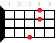 Bbm9 ukulele chord diagram