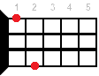 C7/6 ukulele chord diagram