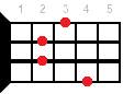 D7/6 ukulele chord diagram