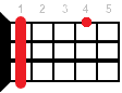 Db ukulele chord diagram