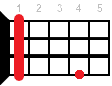 Db7/6 ukulele chord diagram