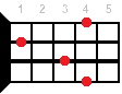 Db9 ukulele chord diagram