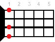 Dbm6 ukulele chord diagram