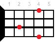 E7/6 ukulele chord diagram