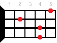 E7sus2 ukulele chord diagram