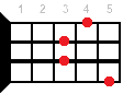 Eb7/6 ukulele chord diagram