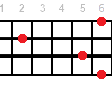 Ebm9 ukulele chord diagram