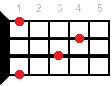 Ebsus4 ukulele chord diagram