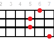 F7/6 ukulele chord diagram