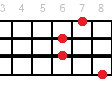 F#7/6 ukulele chord diagram