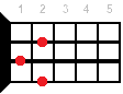Gbm ukulele chord diagram