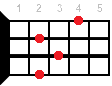 Gbm6 ukulele chord diagram