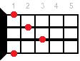 G#7sus2 ukulele chord diagram