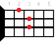 H+ ukulele chord diagram