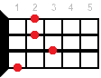 H6 ukulele chord diagram