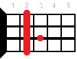 H7 ukulele chord diagram