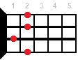 H7sus2 ukulele chord diagram