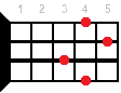 H9 ukulele chord diagram